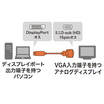 サンワサプライ DisplayPort-VGA変換ケーブル ブラック 2m KC-DPVA20 1本