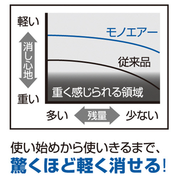 トンボ鉛筆 修正テープ モノエアー 4.2mm幅×10m 緑 CT-CA4 1セット(5個)