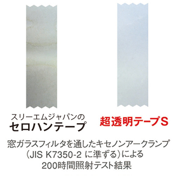 3M スコッチ 超透明テープS 600 小巻 12mm×35m ディスペンサー付 600-1-12DN 1個