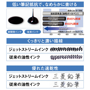 三菱鉛筆 油性ボールペン ジェットストリーム 0.38mm 黒 (軸色:スカイブルー) SXN15038.48 1セット(10本)