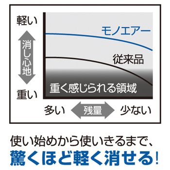 トンボ鉛筆 修正テープ モノエアー 5mm幅×10m 赤 CT-CA5 1個