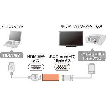 サンワサプライ HDMI-VGA変換アダプタ HDMIメス-VGAメス ブラック(RoHS指令10準拠) AD-HD13VGA 1個