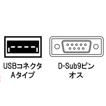 バッファロー USBシリアル変換ケーブル (A)オス-(D-Sub9pin)オス ブラックスケルトン 1m BSUSRC0610BS 1本