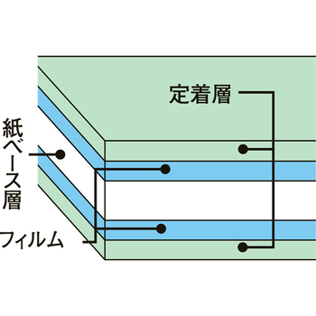 中川製作所 ラミフリー 型抜き品 スイングPOP A4 6面 0000-302-LFS5 1箱(100枚)