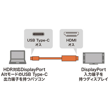 サンワサプライ TypeC-HDMI変換ケーブル HDR対応 2m KC-ALCHDRA20 1本