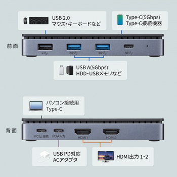サンワサプライ ドッキングステーション(HDMI×2画面出力・LAN端子なし) USB-CVDK17 1台
