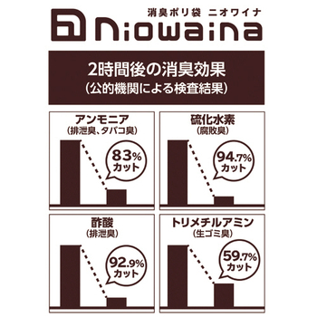 日本サニパック ニオワイナ消臭袋 白半透明 15L 0.025mm SS15 1パック(20枚)