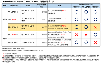 PR-L8700-12 トナーカートリッジ(15K)