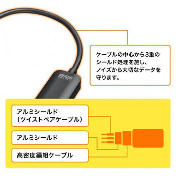 サンワサプライ USB TypeC(L型)-HDMI変換アダプタ(4K/30Hz) AD-ALCHD02L 1個