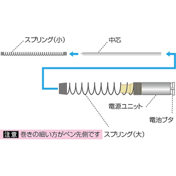 ゼブラ ライト付き油性ボールペン ライトライト 0.7mm 黒 (軸色:ピンク) P-BA95-P 1本