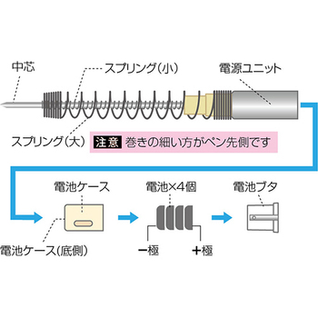 ゼブラ ライト付き油性ボールペン ライトライト 0.7mm 黒 (軸色:ピンク) P-BA95-P 1本