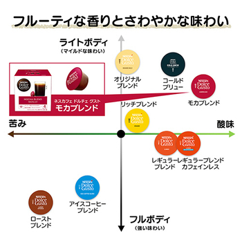 ネスレ ネスカフェ ドルチェ グスト 専用カプセル モカブレンド 1箱(60杯)