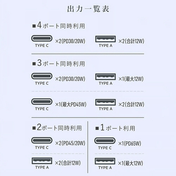 ファーゴ TAPKING 電源タップ USB PD65W AC6個口 USB-C/A×各2ポート ベージュウッド T5BEWD 1個