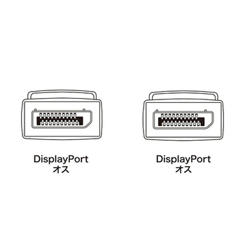 サンワサプライ DisplayPortケーブル(Ver1.4) ブラック 1.5m(RoHS指令10準拠) KC-DP1415 1本