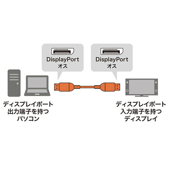 サンワサプライ DisplayPortケーブル(Ver1.4) ブラック 1.5m(RoHS指令10準拠) KC-DP1415 1本