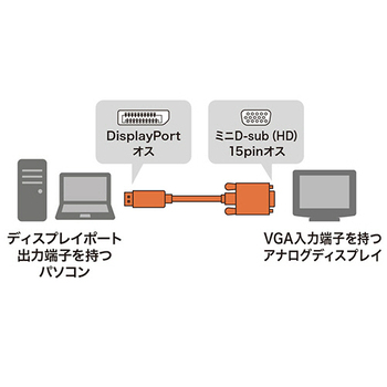 サンワサプライ DisplayPort-VGA変換ケーブル ブラック 3m KC-DPVA30 1本