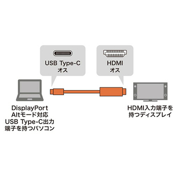 サンワサプライ TypeC-HDMI変換ケーブル(4K/60Hz対応) ブラック 5m KC-ALCHD50K 1本
