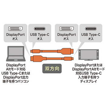 サンワサプライ TypeC-DisplayPort変換ケーブル(双方向) ブラック 3m KC-ALCDPR30 1本