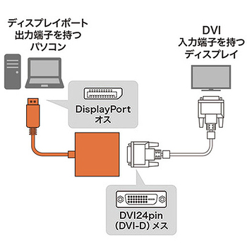 サンワサプライ DisplayPort-DVI変換アダプタ AD-DPDVA01 1個