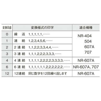 マックス ナンバリング 6桁7様式 A字体 NR-607A 1個