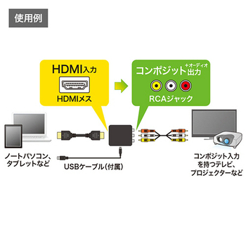 サンワサプライ HDMI信号コンポジット変換コンバーター VGA-CVHD3 1個