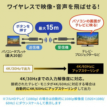 サンワサプライ 4K対応ワイヤレスHDMIエクステンダー(送信機のみ) VGA-EXWHD12TX 1台