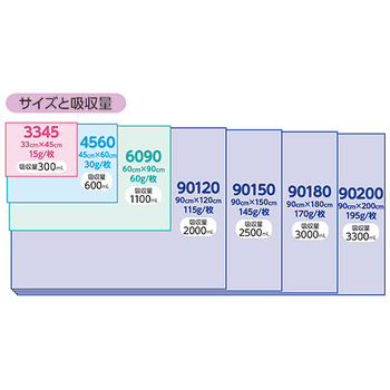 オオサキメディカル メディマットライト 90×200cm 1パック(10枚)