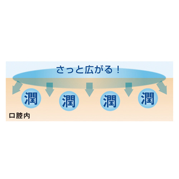 アサヒグループ食品 オーラルプラス 口腔保湿ジェル うるおいキープ 60g 1本