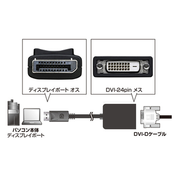 サンワサプライ DisplayPort-DVI変換アダプタ AD-DPDV02 1個