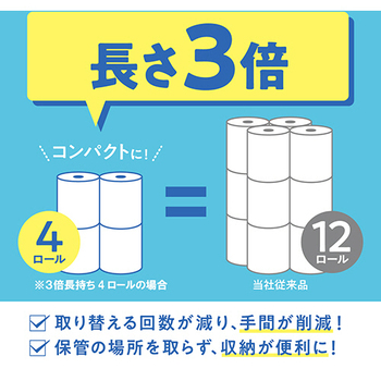 日本製紙クレシア スコッティ フラワーパック 3倍長持ち シングル 芯あり 150m 香り付き 1セット(48ロール:8ロール×6パック)