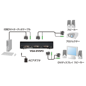 サンワサプライ フルHD対応DVIディスプレイ分配器 2分配 VGA-DVSP2 1台