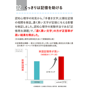 三菱鉛筆 ゲルインクボールペン ユニボール ワンF 0.5mm 黒 (軸色:Fグリーン(葉雫)) UMNSF05F.6 1本