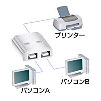 エレコム USB2.0対応切替器 2回路 USS2-W2 1台