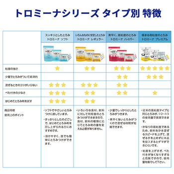 ウエルハーモニー トロミーナ ハイパータイプ 400g/パック 1セット(10パック)