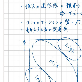 コクヨ キャンパスノート A5 5mm方眼罫 40枚 ノ-104S5-D 1冊