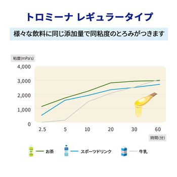 ウエルハーモニー トロミーナ レギュラータイプ 1kg/パック 1セット(10パック)