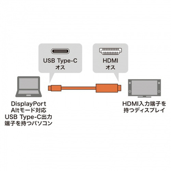 サンワサプライ TypeC-HDMI変換ケーブル(4K/60Hz対応) ブラック 1m KC-ALCHD10K 1本