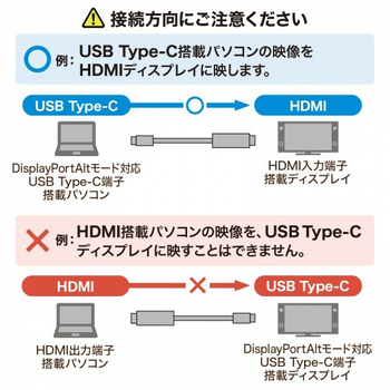 サンワサプライ TypeC-HDMI変換ケーブル(4K/60Hz対応) ブラック 1m KC-ALCHD10K 1本