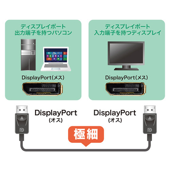 サンワサプライ DisplayPortケーブル ブラック 1m(RoHS指令10準拠) KC-DP1K 1本