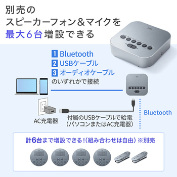 サンワサプライ Bluetooth会議スピーカーフォン(受信機のみ) MM-BTMSP3RC 1台