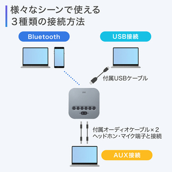 サンワサプライ Bluetooth会議スピーカーフォン(受信機のみ) MM-BTMSP3RC 1台