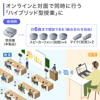 サンワサプライ Bluetooth会議スピーカーフォン(受信機のみ) MM-BTMSP3RC 1台