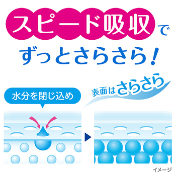 日本製紙クレシア ポイズ 肌ケアパッド 少量用 25cc 1セット(360枚:30枚×12パック)