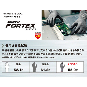 ショーワグローブ XC510 フォルテックスウレタンパーム手袋 S グレー XC510-S 1セット(60双)