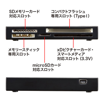 サンワサプライ USB2.0 カードリーダー ブラック ADR-ML18BKN 1個