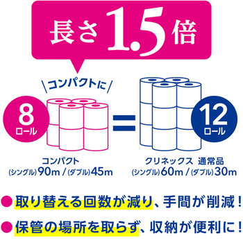 日本製紙クレシア クリネックス コンパクト シングル 芯あり 90m 1パック(8ロール)