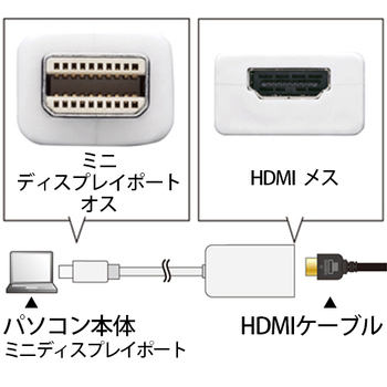 サンワサプライ Mini DisplayPort-HDMI変換アダプタ AD-MDPHD03 1個