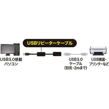 サンワサプライ 延長USB3.0アクティブリピーターケーブル (A)オス-(A)メス 10m KB-USB-R310 1本