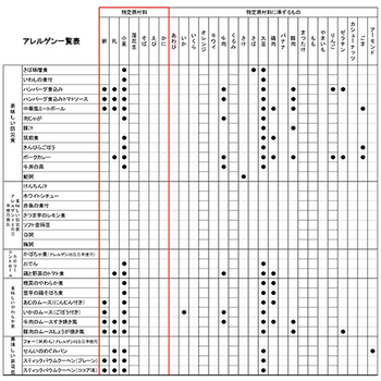 アルファフーズ UAA食品 美味しいやわらか食3日分セット(1人×3日分) 1箱