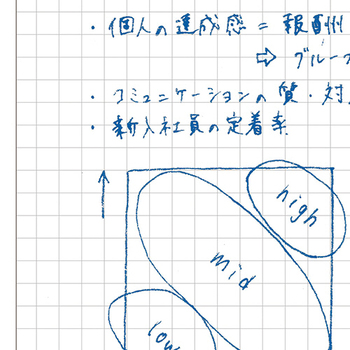 コクヨ キャンパスノート セミB5 5mm方眼罫 40枚 ノ-4S5-D 1冊